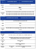 Class 4 Laser Protective Clothing Apron Protective Gloves For Laser Welding