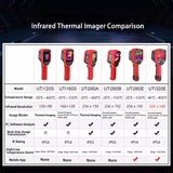 Handheld Thermal Imaging Camera Professional Thermal imager For Electronic Component Analysis